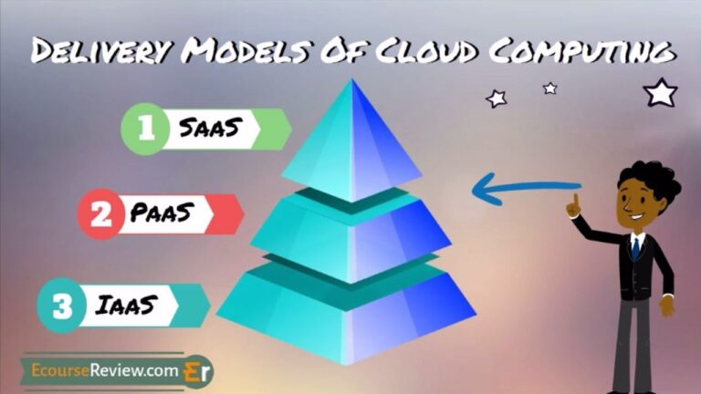 Exploring the Benefits of Different Cloud Hosting Service Levels