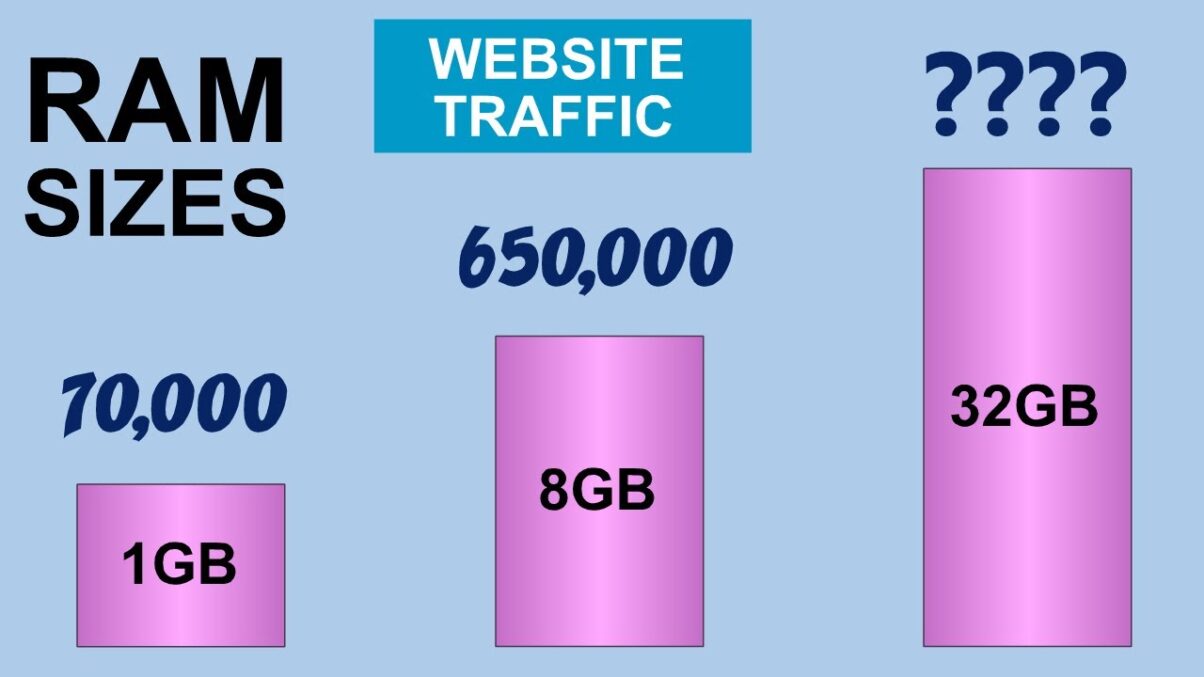 Unleash the Potential of Your E-Commerce Business with Unlimited Bandwidth Cloud Hosting