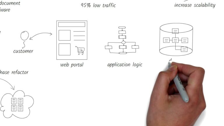 Steps to Estimate a Cloud Hosting Migration Timeline