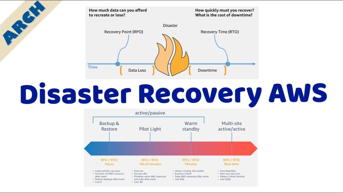 Exploring Cloud Hosting for Disaster Recovery