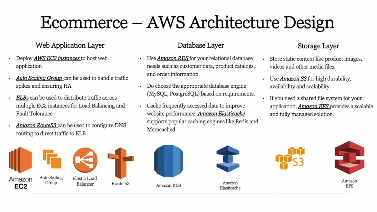 The Benefits of Cloud Hosting for E-commerce